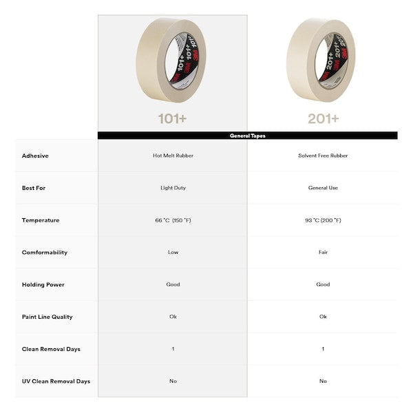 Masking Tape, Continuous Roll, PK8