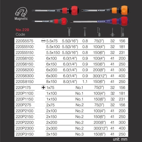 BALL GRIP Screwdriver No.220 +1x100