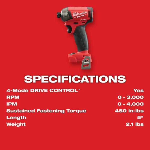 M18 FUEL SURGE 1/4