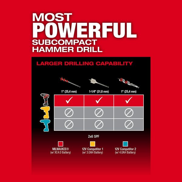 M12 FUEL 1/2 in. Hammer Drill/Driver (Tool Only)
