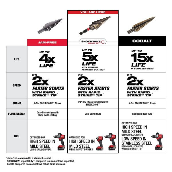 SHOCKWAVE Impact Duty 3-Piece Electrical Kit, #1, #4, #9