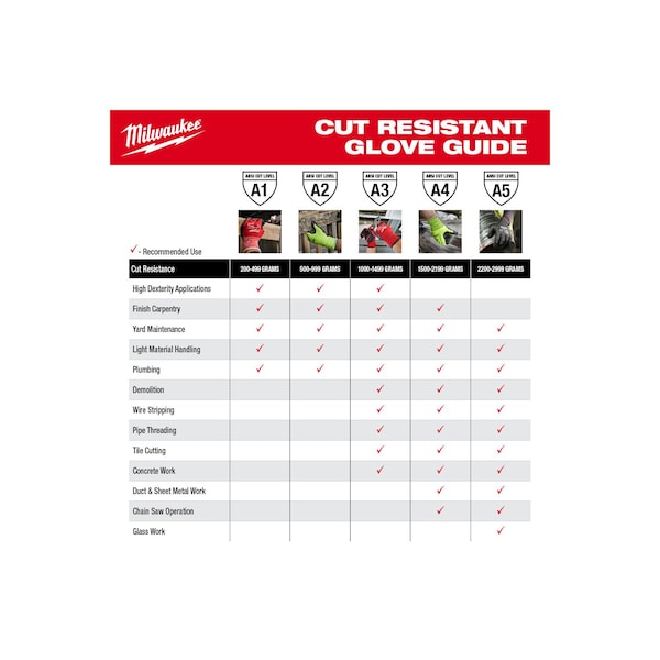 12PK High Visibility Cut Level 4 Polyurethane Dipped Gloves - S