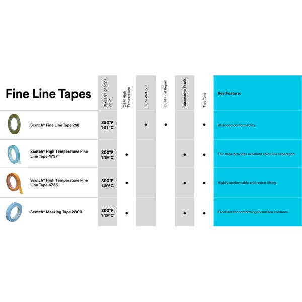 FineLine Masking Tape, Green, 3In, PK24