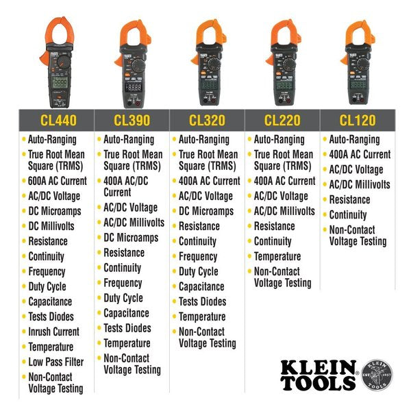 HVAC Digital Clamp Meter, AC Auto-Ranging 400 Amp